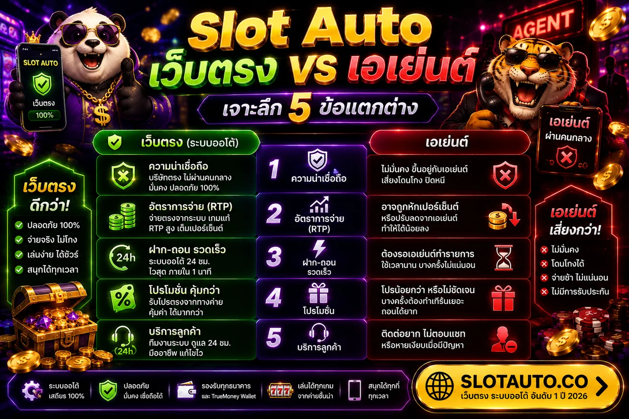 Slot Auto เว็บตรง vs เอเย่นต์ ต่างกันอย่างไร? 5 จุดสังเกตเว็บสล็อตแท้ ปลอดภัย 100%
