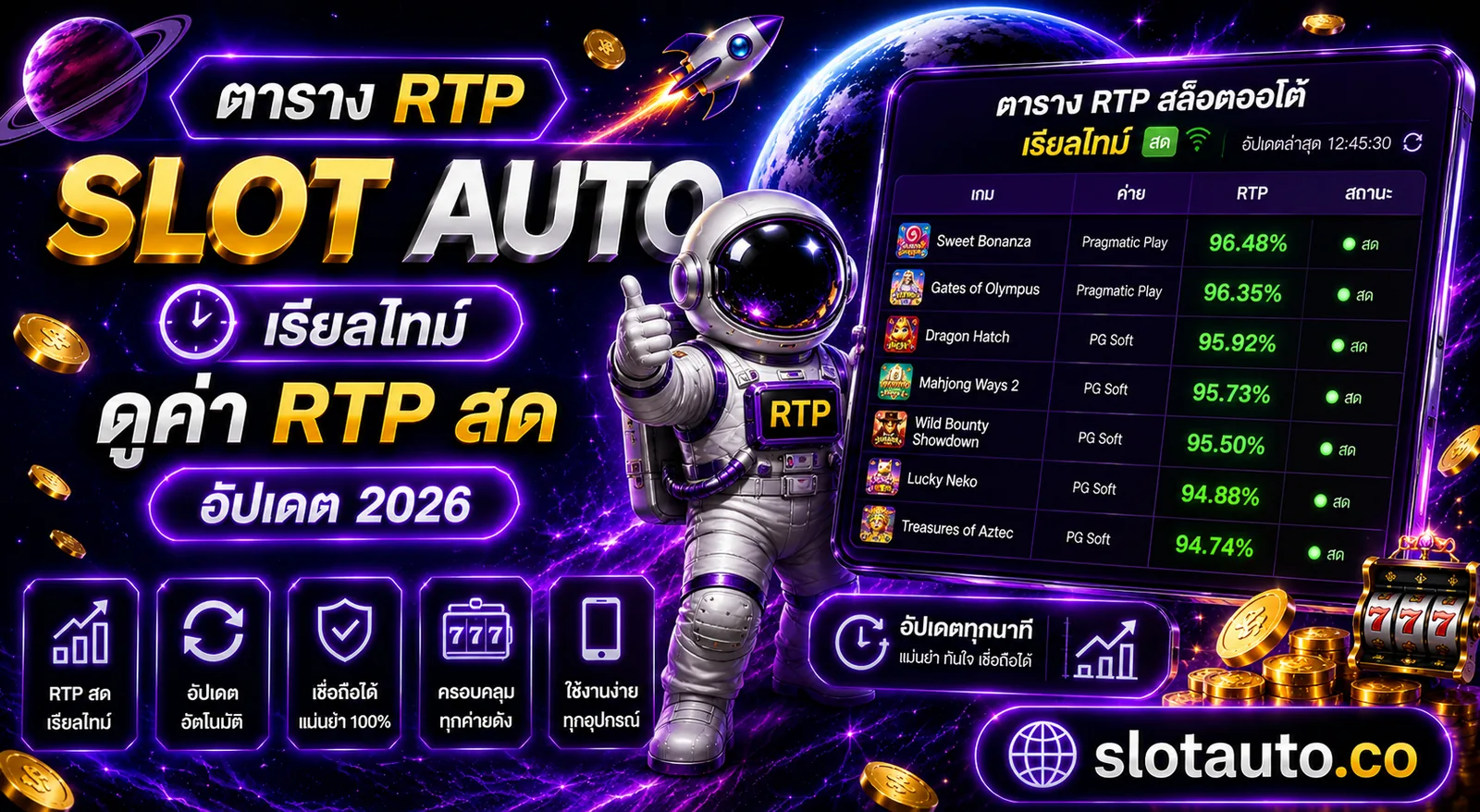 ตาราง RTP สล็อตออโต้ เรียลไทม์