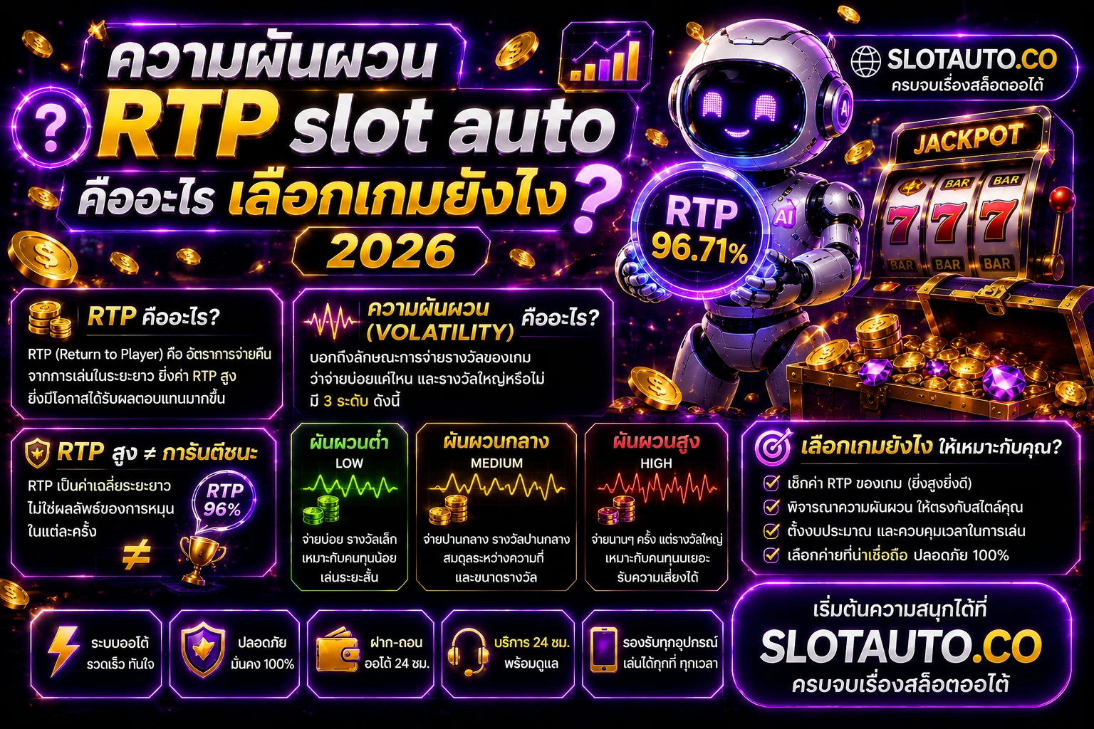 ความผันผวน Volatility และค่า RTP สล็อตออโต้ ตารางเปรียบเทียบความเสี่ยง